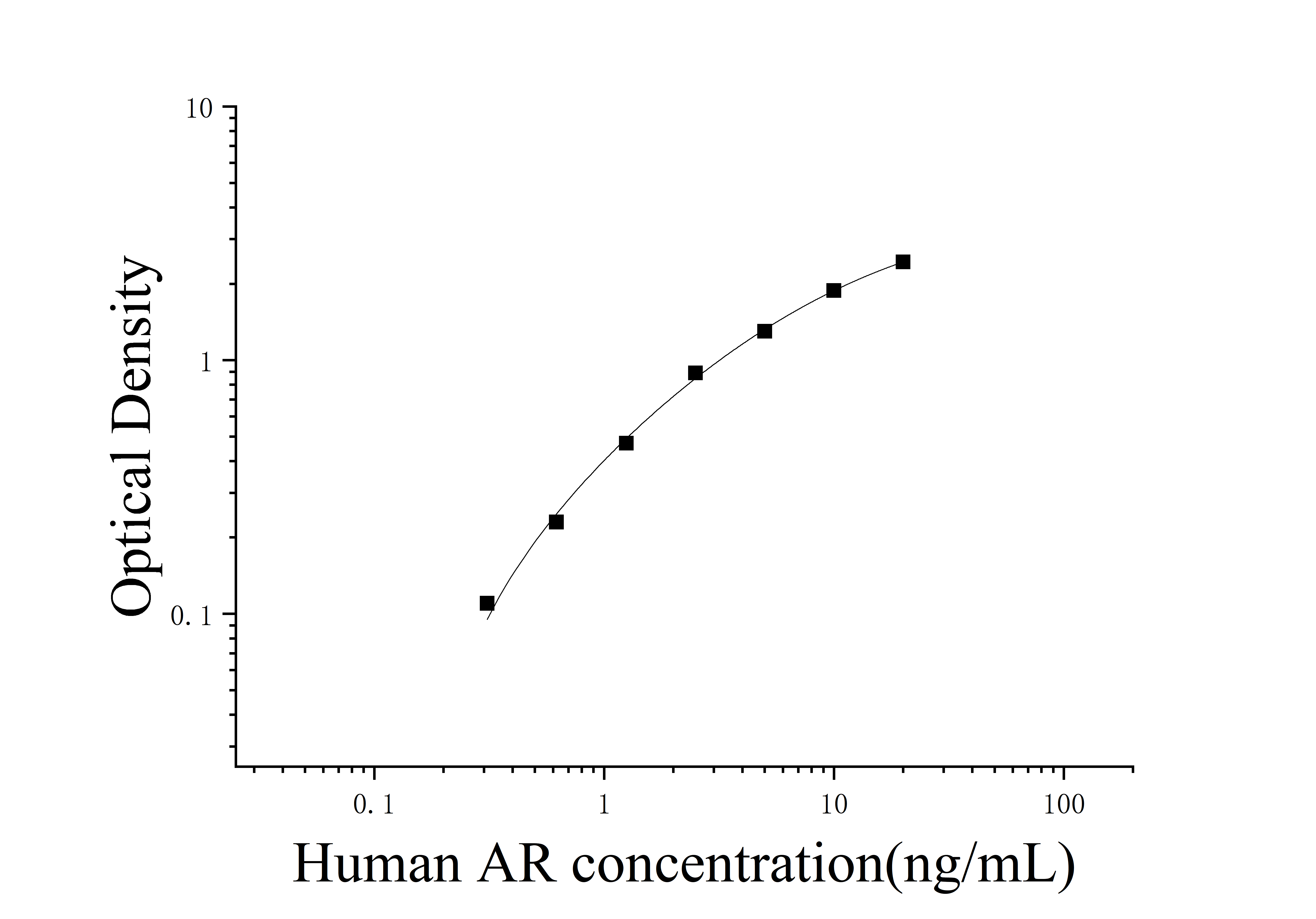 Human Androgen Receptor (AR) ELISA Kit Human Androgen Receptor (AR) ELISA Kit